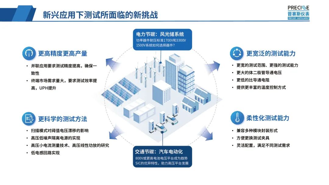 功率半导体