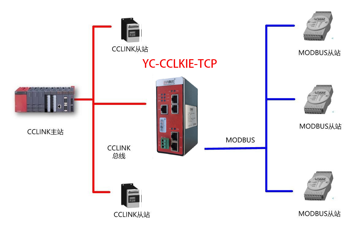 MODBUS