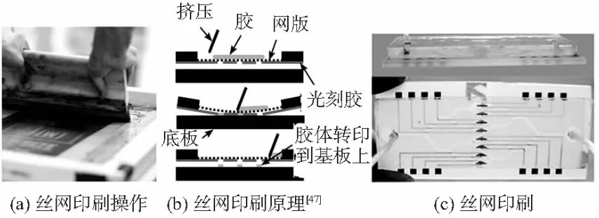 低成本微流控芯片的加工与键合方法