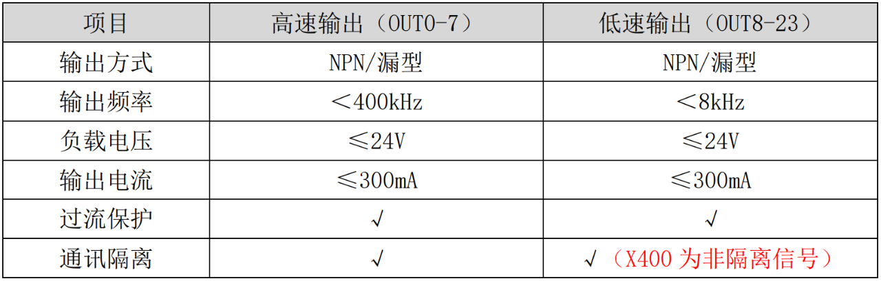 运动控制卡