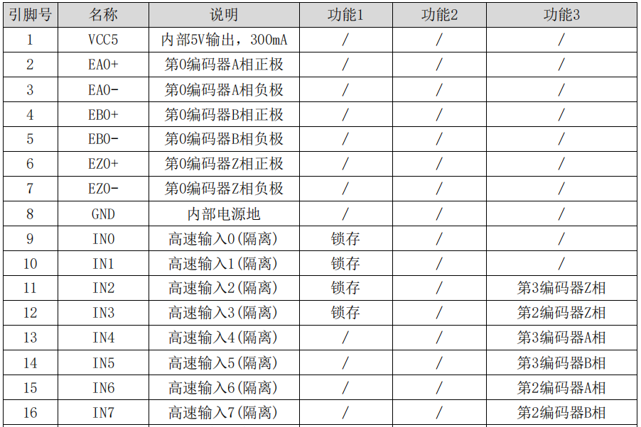 运动控制卡