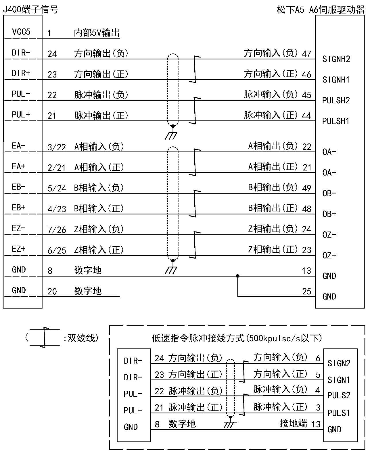 运动控制卡