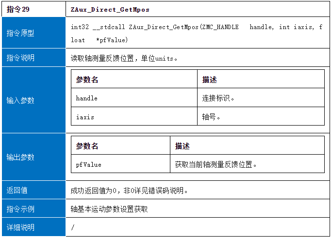 运动控制卡