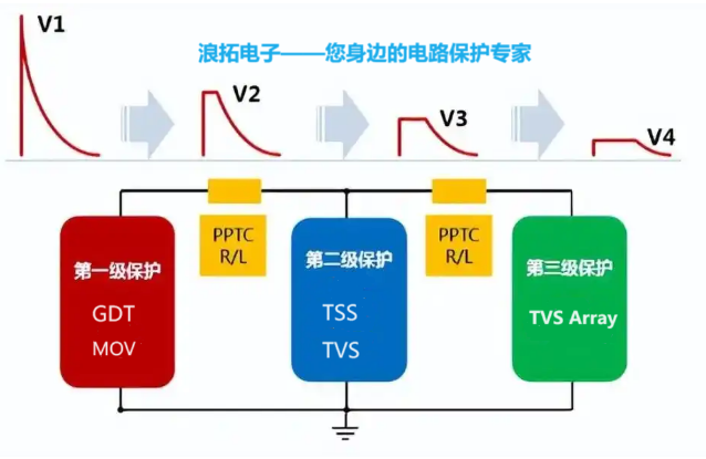 过电压保护