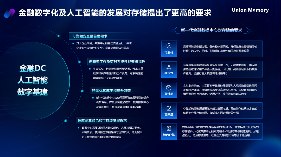 忆联齐场景存储处置妄想助力金融数据中间存力奔流