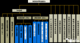 淺談半導(dǎo)體<b class='flag-5'>芯片</b><b class='flag-5'>失效</b><b class='flag-5'>分析</b>Analysis of Semiconductor Chip Failure