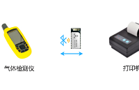 低功耗蓝牙模块+<b class='flag-5'>气体检测仪</b>蓝牙方案介绍