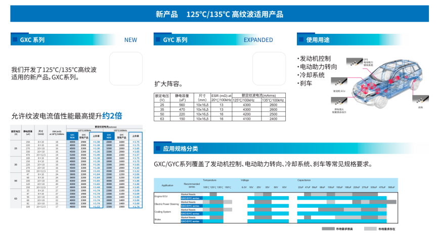 尼吉康