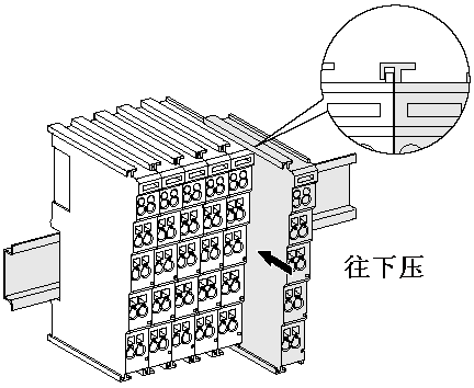 远程io