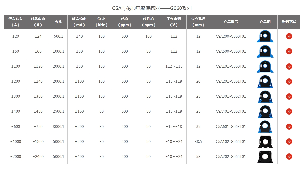 电流传感器