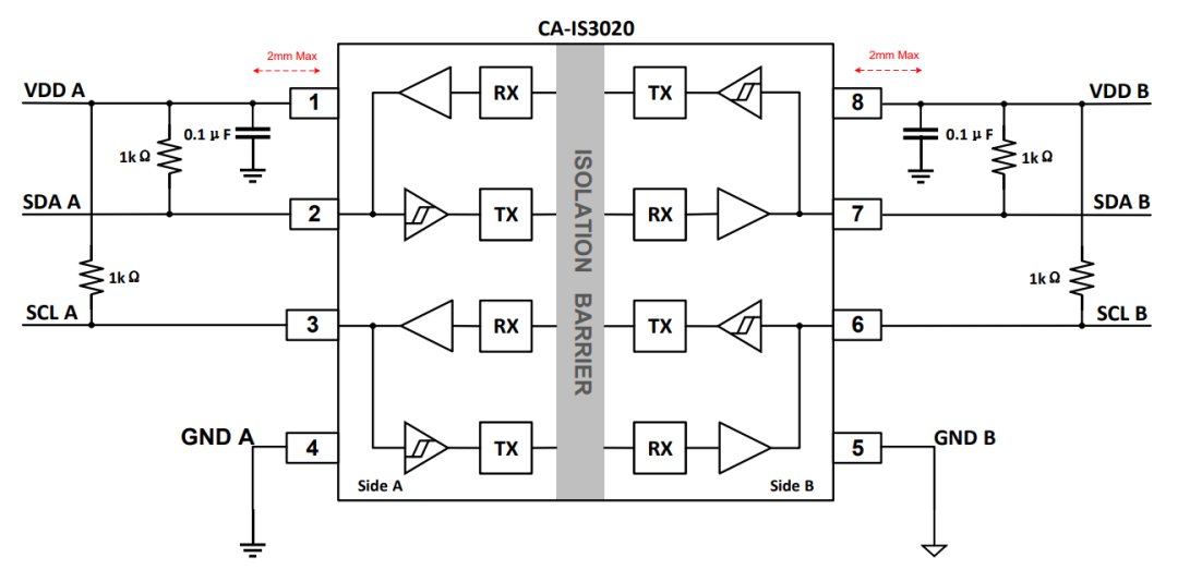 I2C