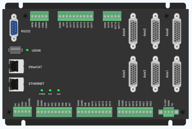 BissC<b class='flag-5'>絕對值</b>編碼器在EtherCAT運動控制器中的應用