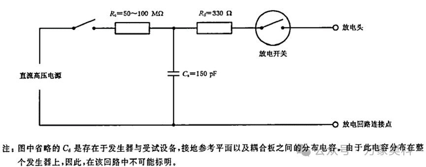 电磁兼容性