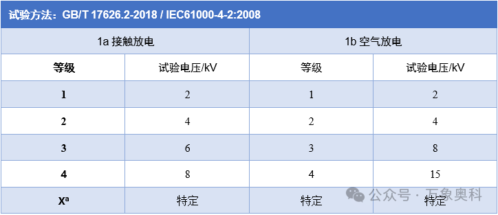 电磁兼容性