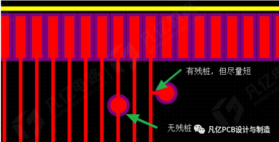 PCB设计