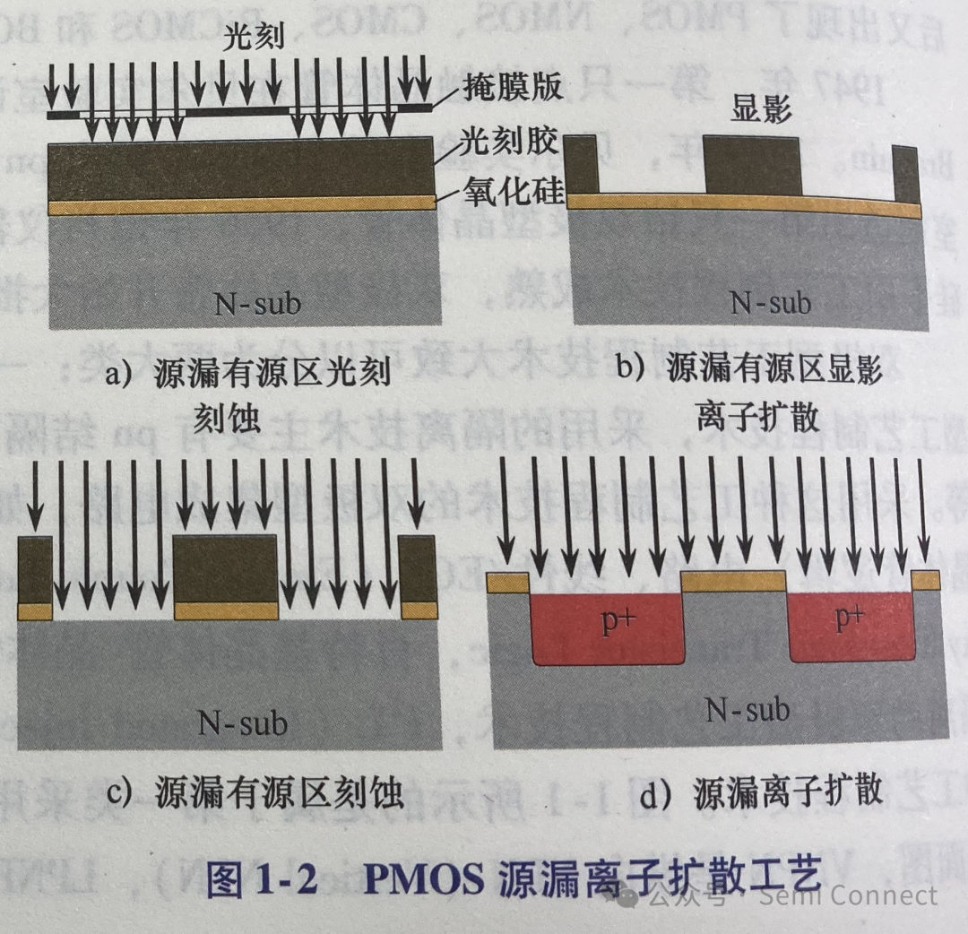 半导体