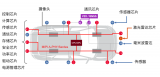 <b class='flag-5'>解讀</b>MIPI A-PHY與車(chē)載Serdes芯片技術(shù)與<b class='flag-5'>測(cè)試</b>