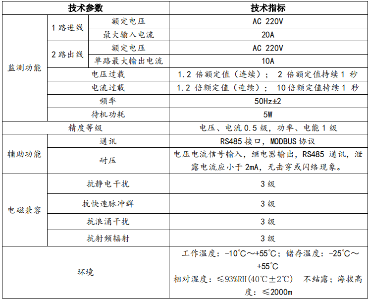 过载保护