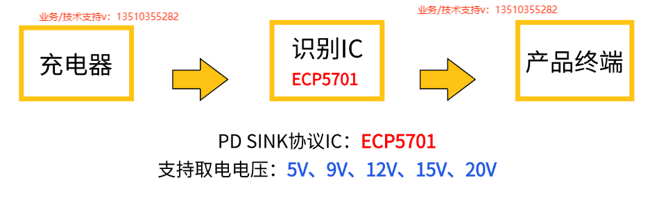 Type-C接口