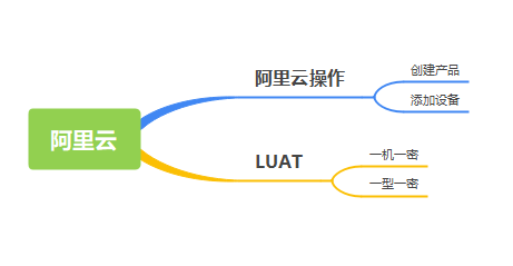 物联网