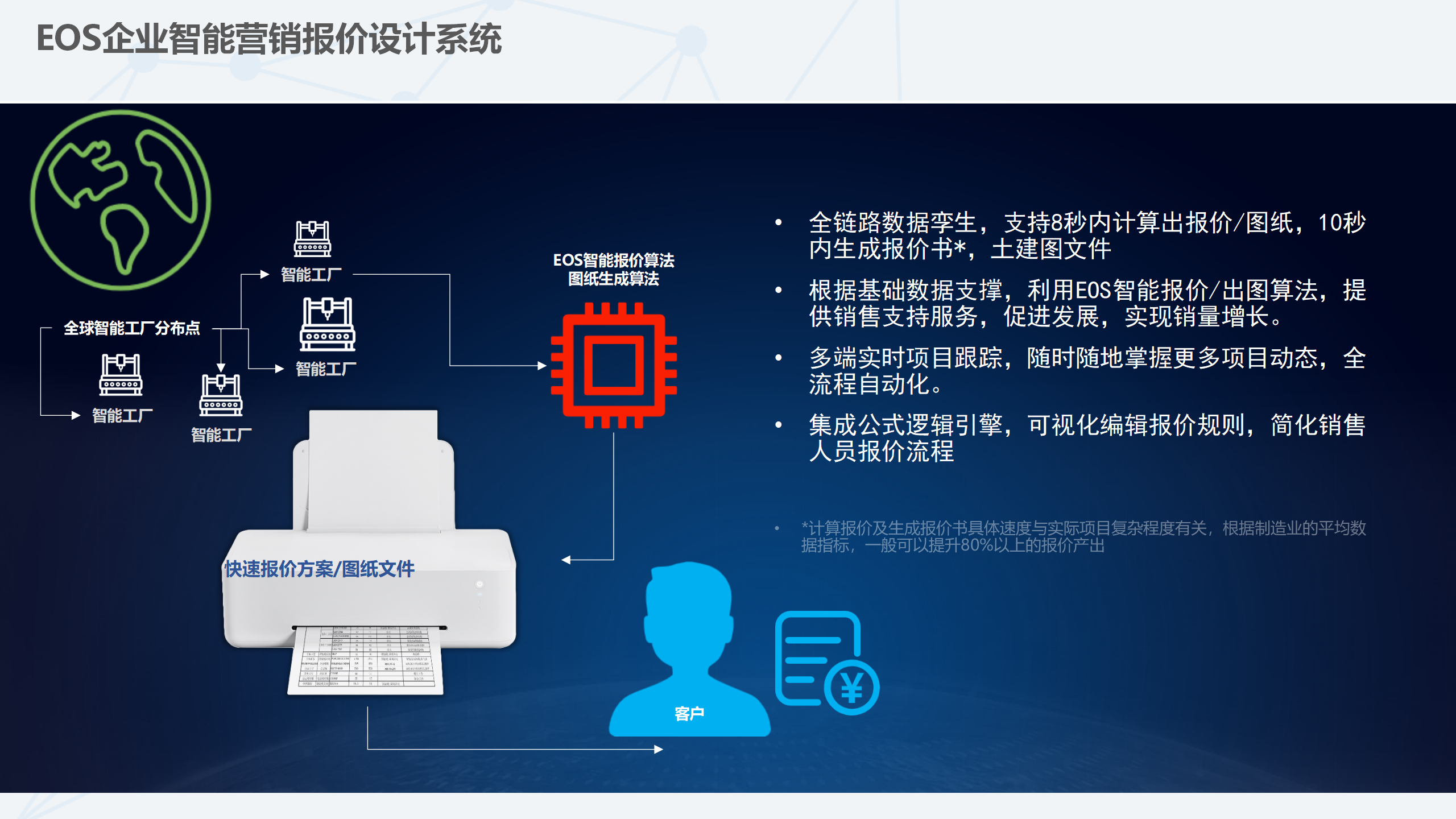 EOS智慧<b class='flag-5'>營銷</b>設(shè)計平臺：精準(zhǔn)高效可擴展的<b class='flag-5'>營銷</b>新選擇