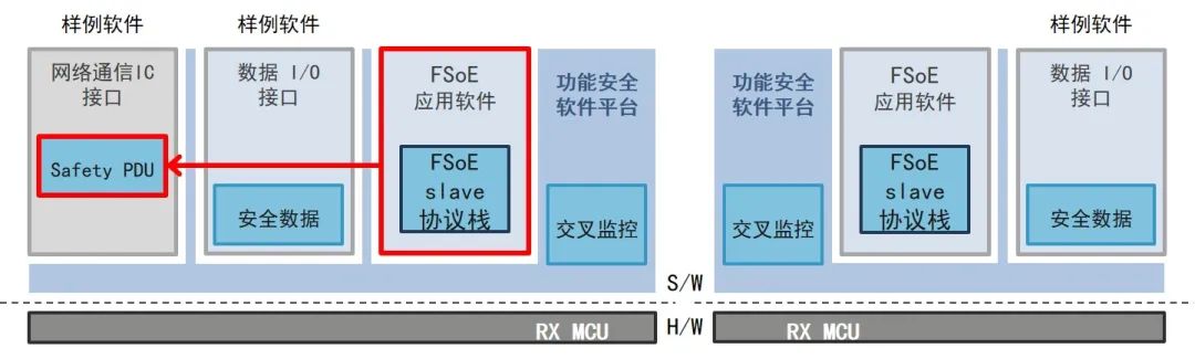 瑞萨