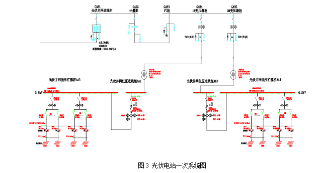 光伏系统