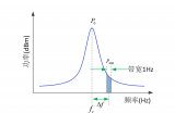 相位<b class='flag-5'>噪聲</b>對收發信機的影響