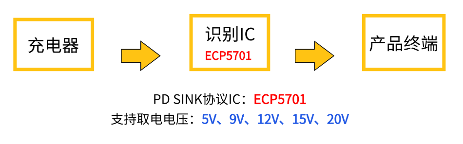 供电系统