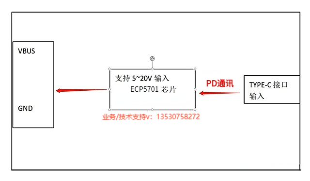 芯片