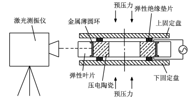 径向振动测试实验平台