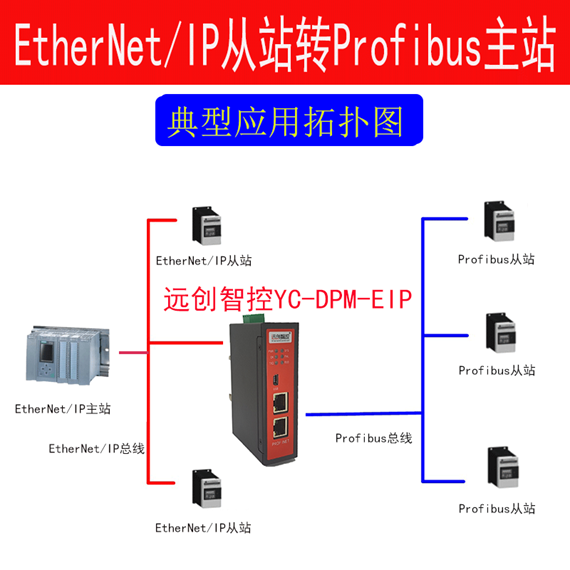 ProfibusDP转EtherNet IP协议转化网关经典通讯案例
