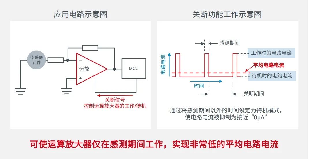 运算放大器