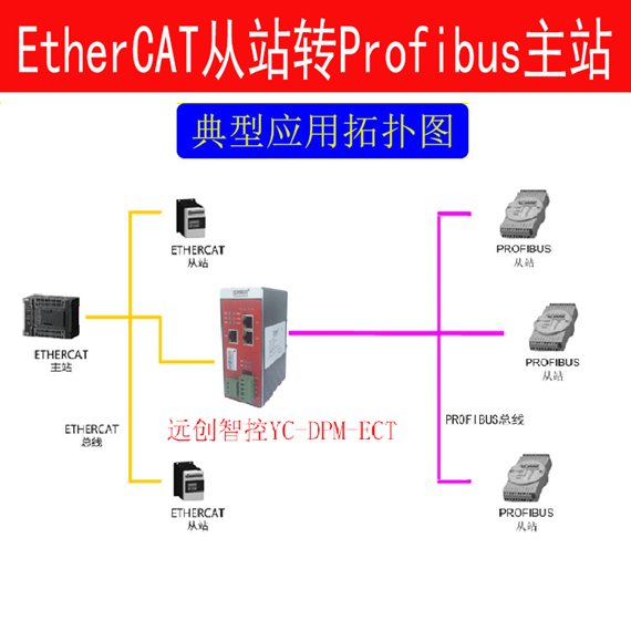 <b class='flag-5'>Profibus</b>轉EtherCAT協議轉化網關<b class='flag-5'>通訊</b>解決方案