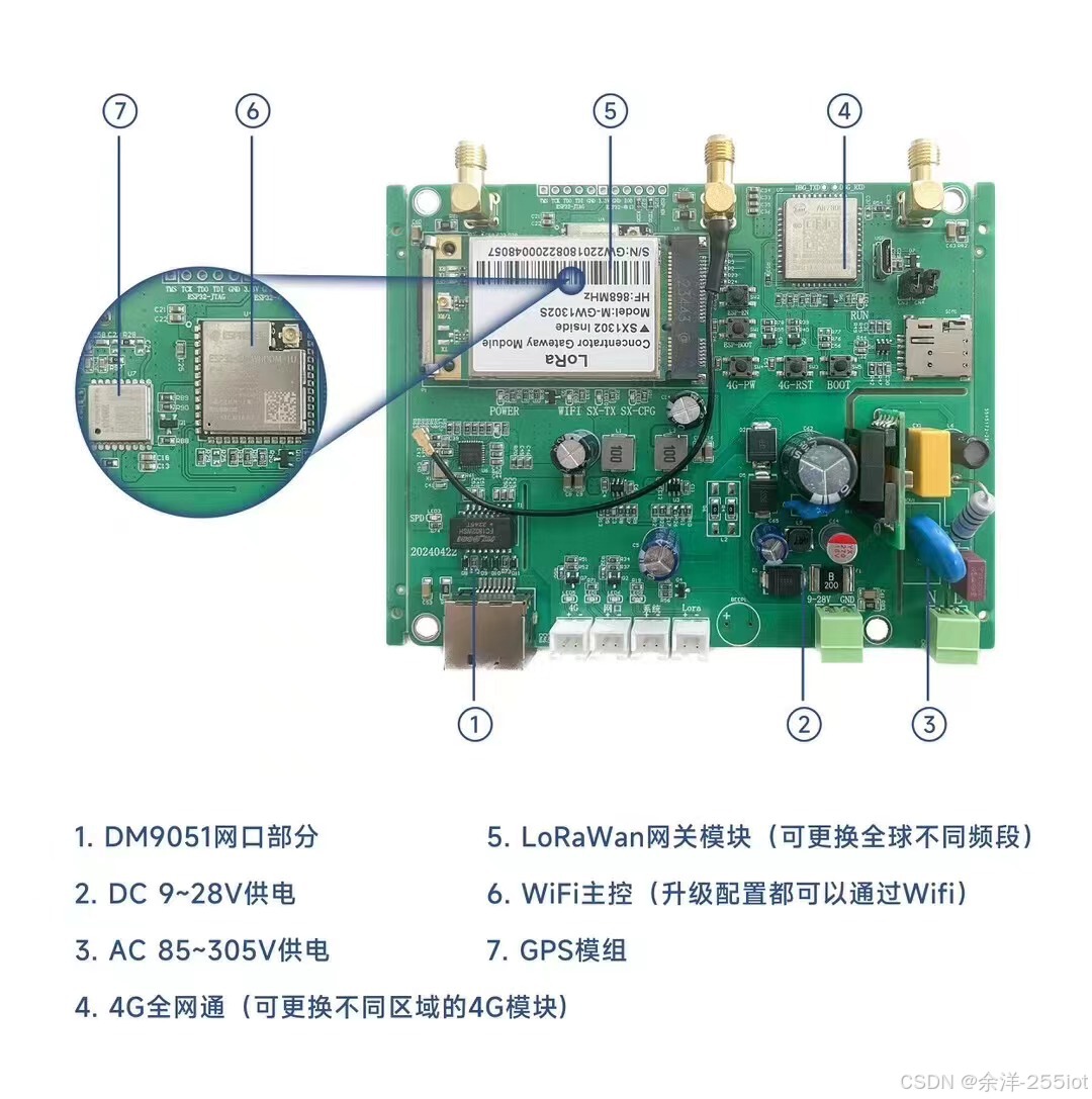 ESP32+SX1302=<b class='flag-5'>目前市場上</b>最低成本LORAWAN網關=成本低于300元