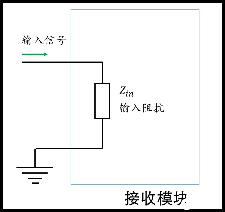 输出阻抗