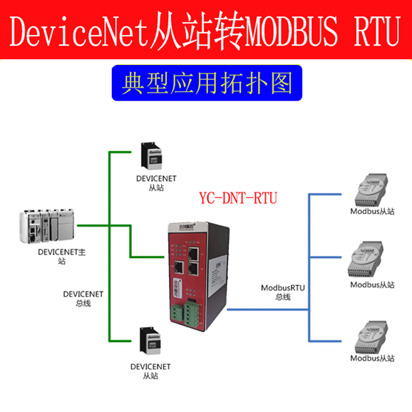 DeviceNet轉Modbus-RTU協議轉換網關模塊的配置及應用詳解