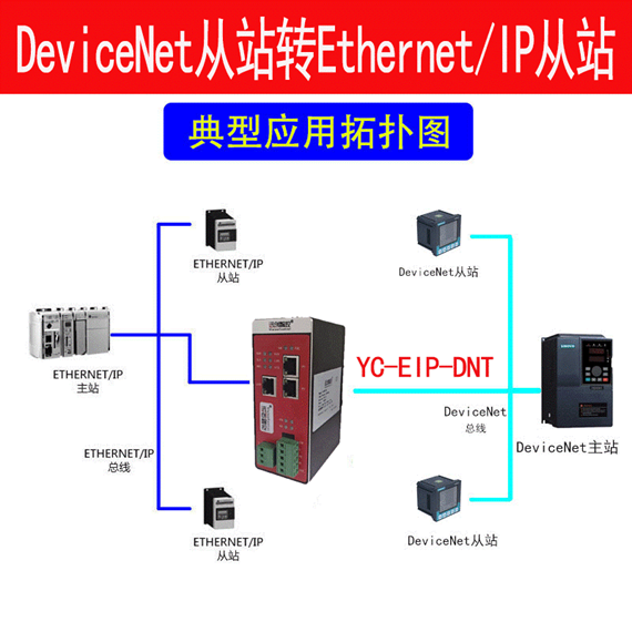 EtherNet/IP转DeviceNet协议转化网关经典通讯案例