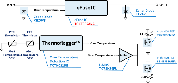 IC