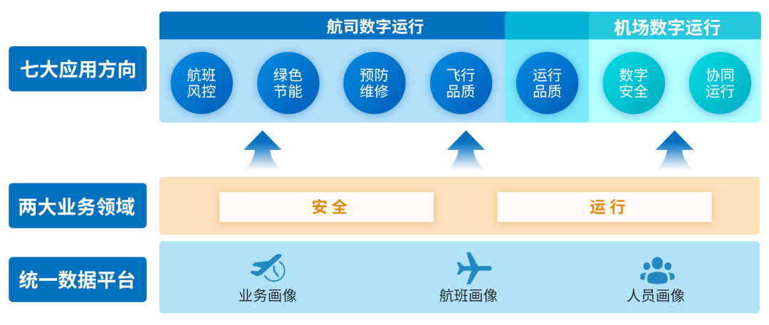 千圆航空数智仄台的明面战操做