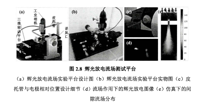 輝光放電流場(chǎng)測(cè)試平臺(tái)