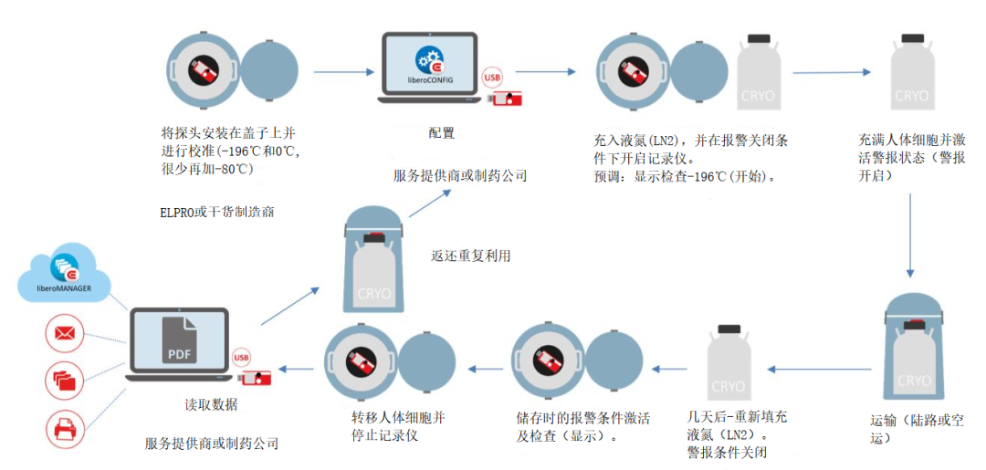 温控系统