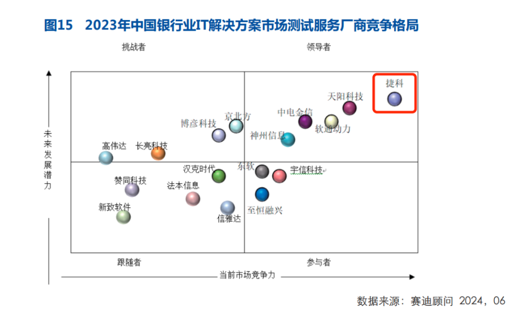 润战硬件连绝三年连任互联网金融处事类处置妄想市场占有率第一