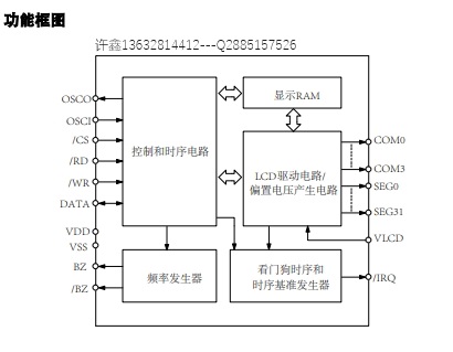 高稳定LCD驱动芯片VK1621 VA屏液晶驱动原厂