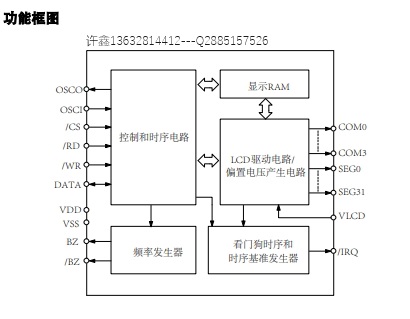 高稳定<b class='flag-5'>LCD</b><b class='flag-5'>驱动</b>芯片<b class='flag-5'>VK</b>1621 VA屏液晶<b class='flag-5'>驱动</b>原厂