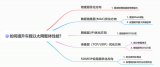 车载以太网性能优化方案