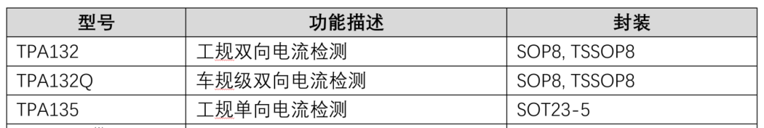 电流检测