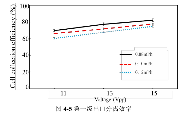 第一级出口分离效率