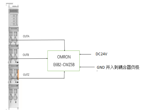 远程io