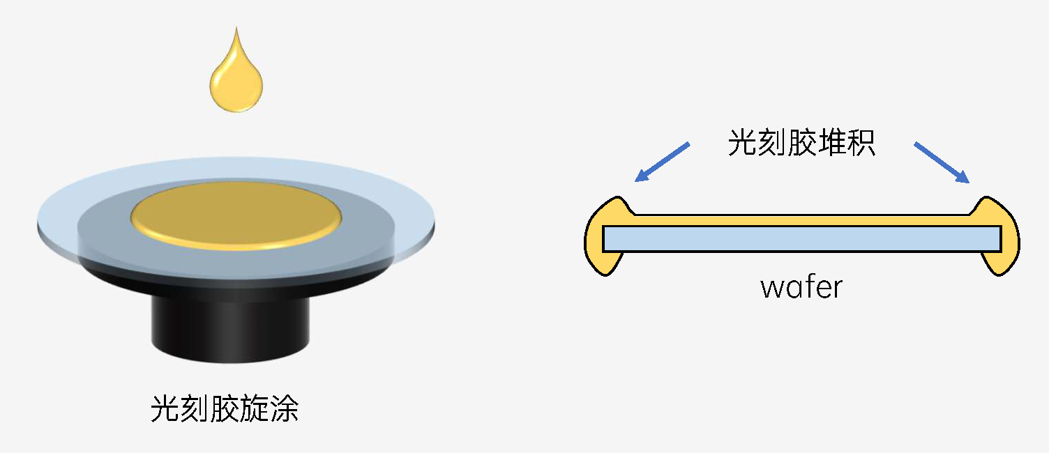 友思特應(yīng)用 硅片上的光影貼合：<b class='flag-5'>UV-LED</b>曝光系統(tǒng)在晶圓邊緣曝光<b class='flag-5'>中</b>的高效應(yīng)用